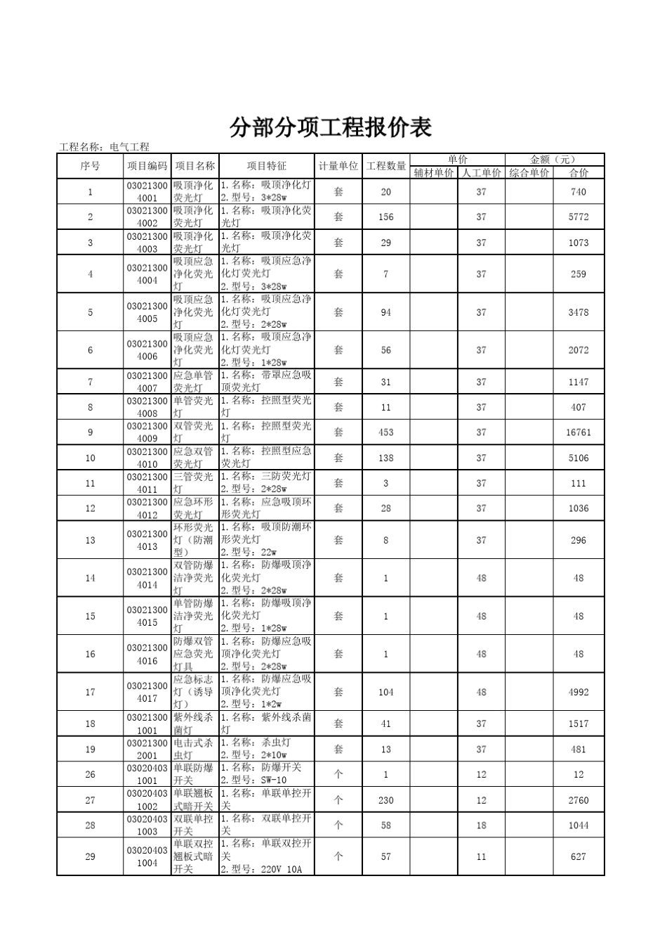 电路工程报价单(包工包辅料)_第1页