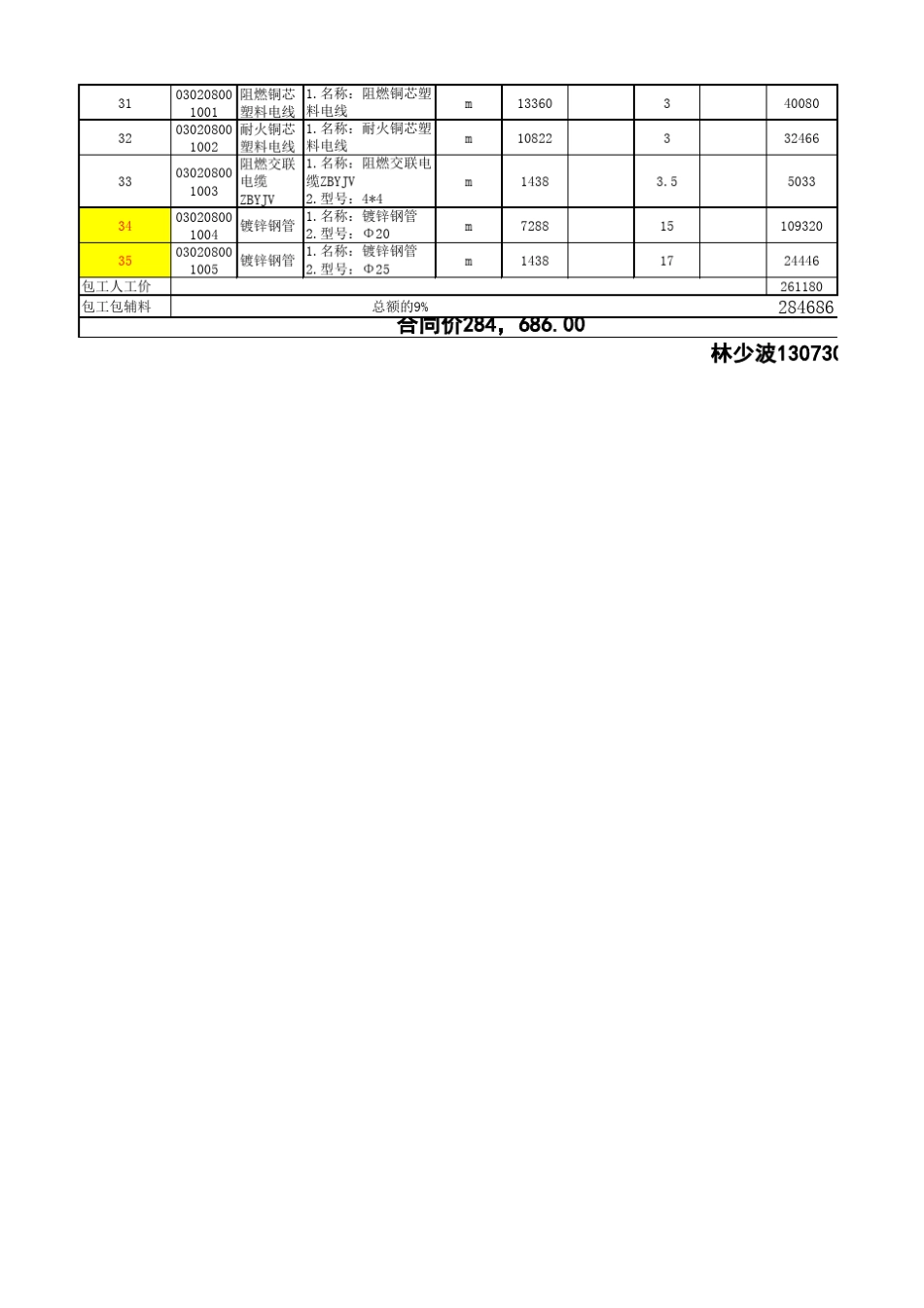 电路工程报价单(包工包辅料)_第2页