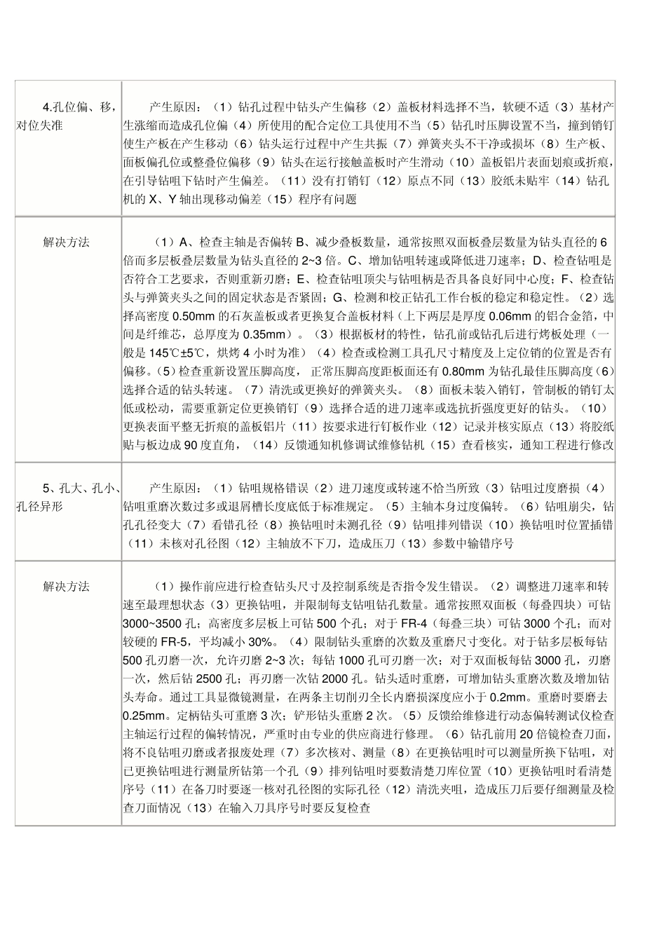 电路板制作常见的问题及改善方法_第3页