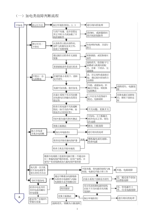 电路板故障维修判断指导—流程图