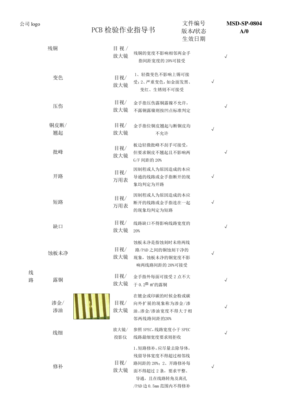 电路板检验作业指导书_第3页