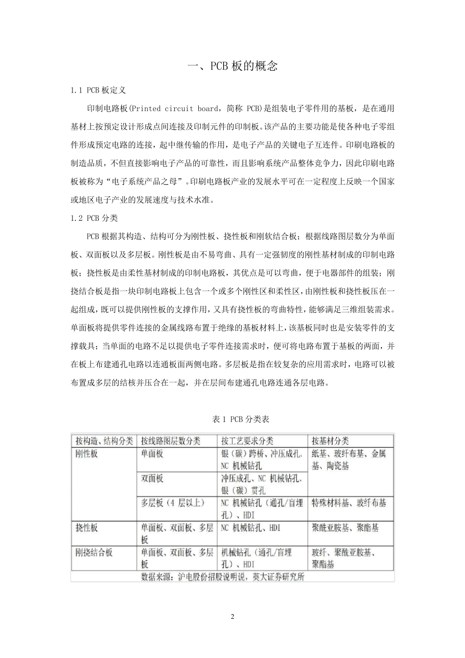 电路板行业分析报告_第2页