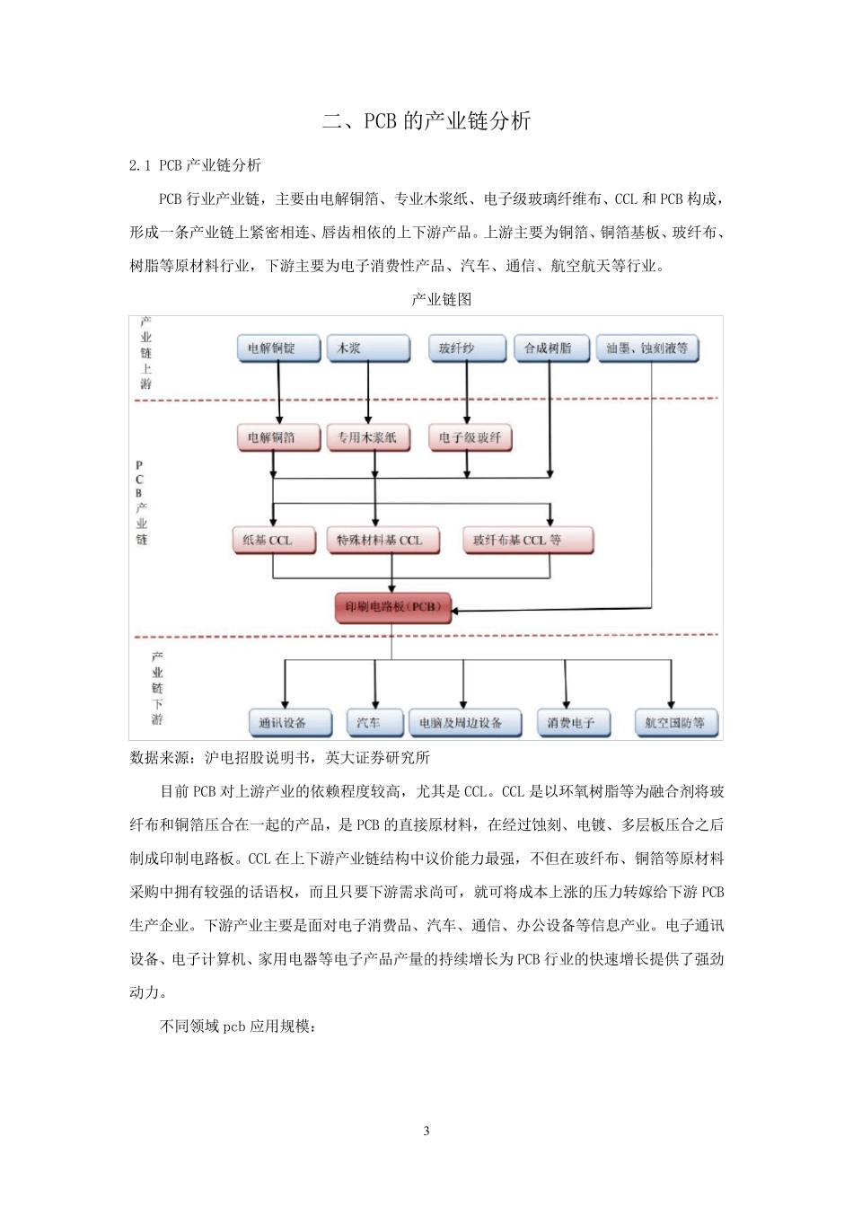 电路板行业分析报告_第3页