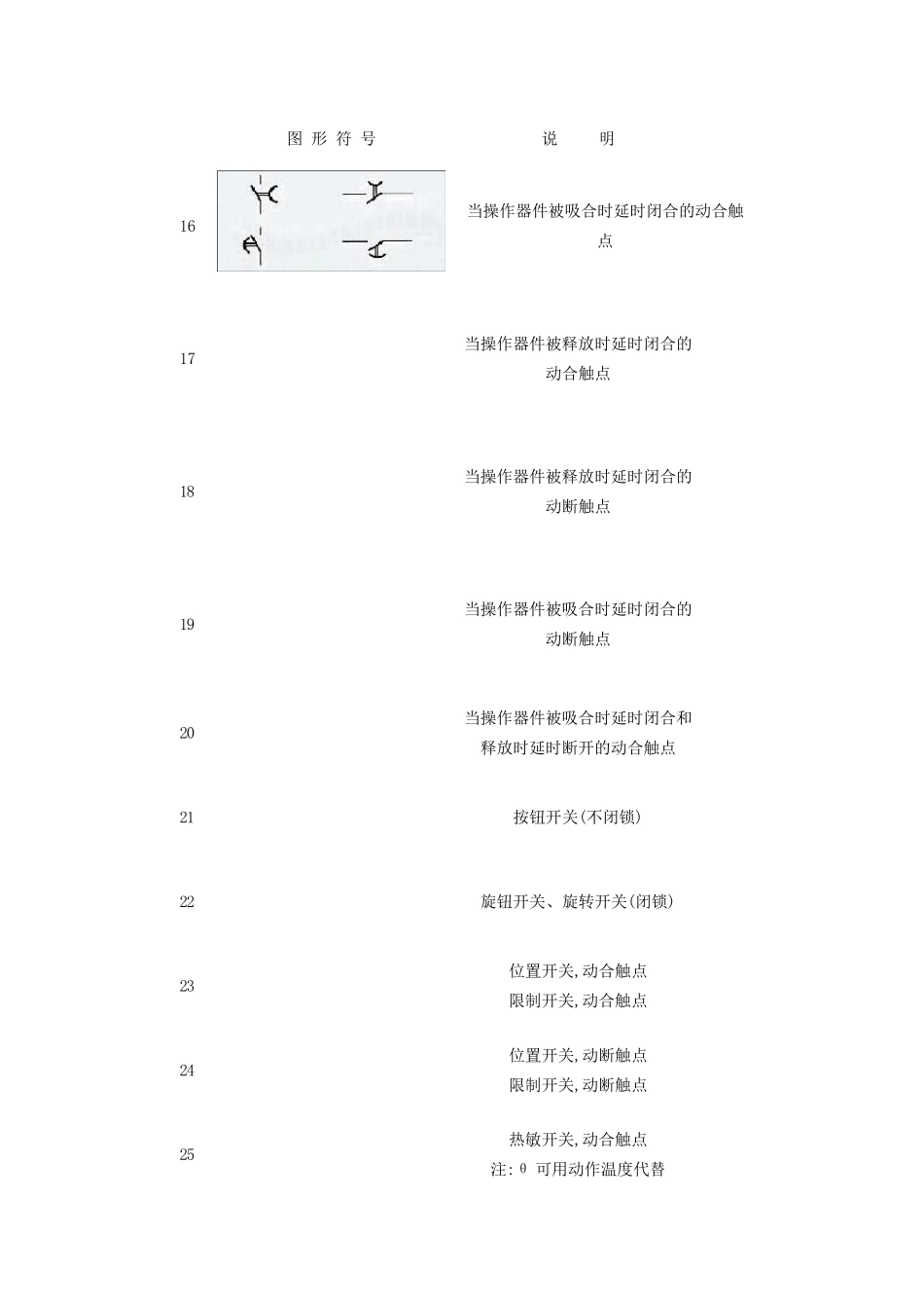 电路符号大全_第2页