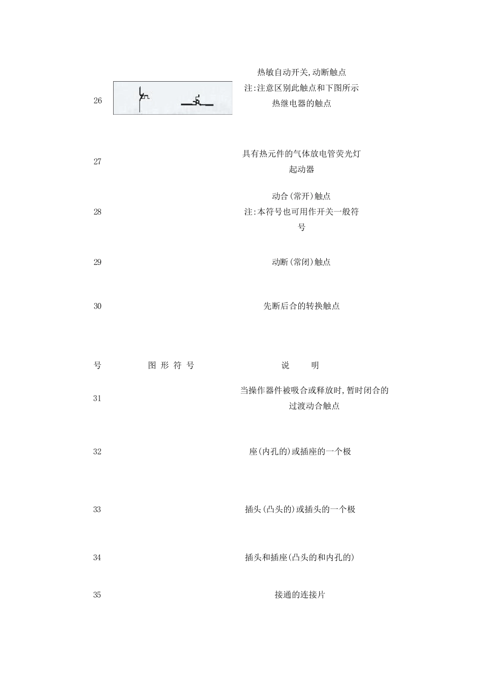 电路符号大全_第3页