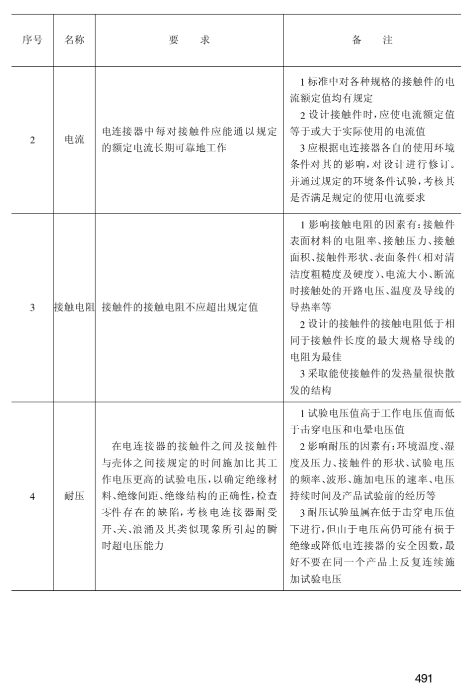 电连接器的基本技术性能_第2页