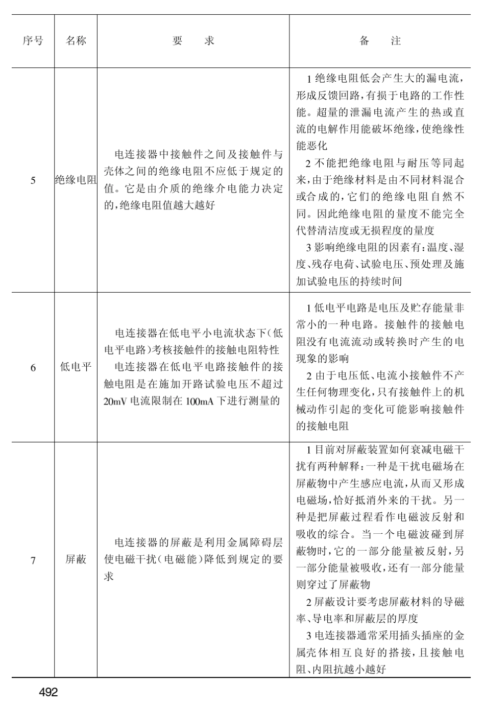 电连接器的基本技术性能_第3页