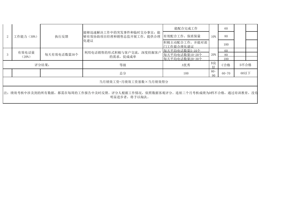电销人员绩效考核表_第2页