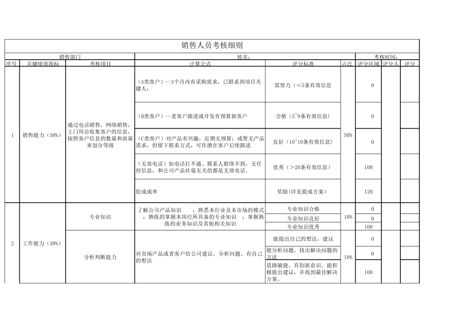 电销客服KPI绩效考核表_第1页