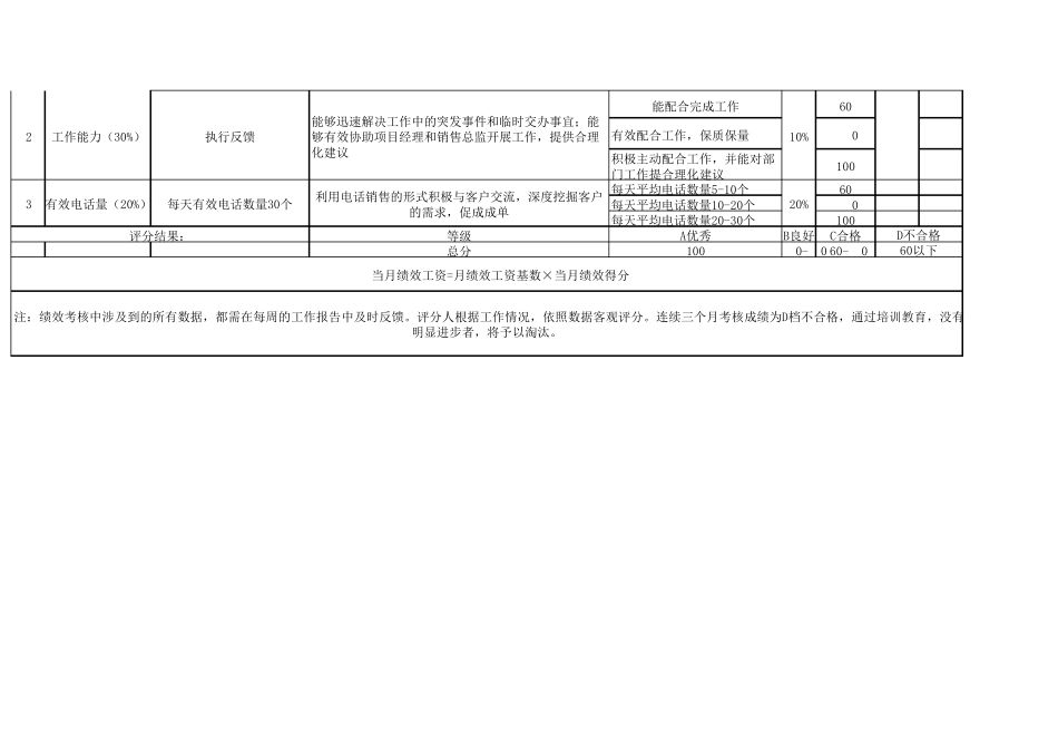 电销客服KPI绩效考核表_第2页