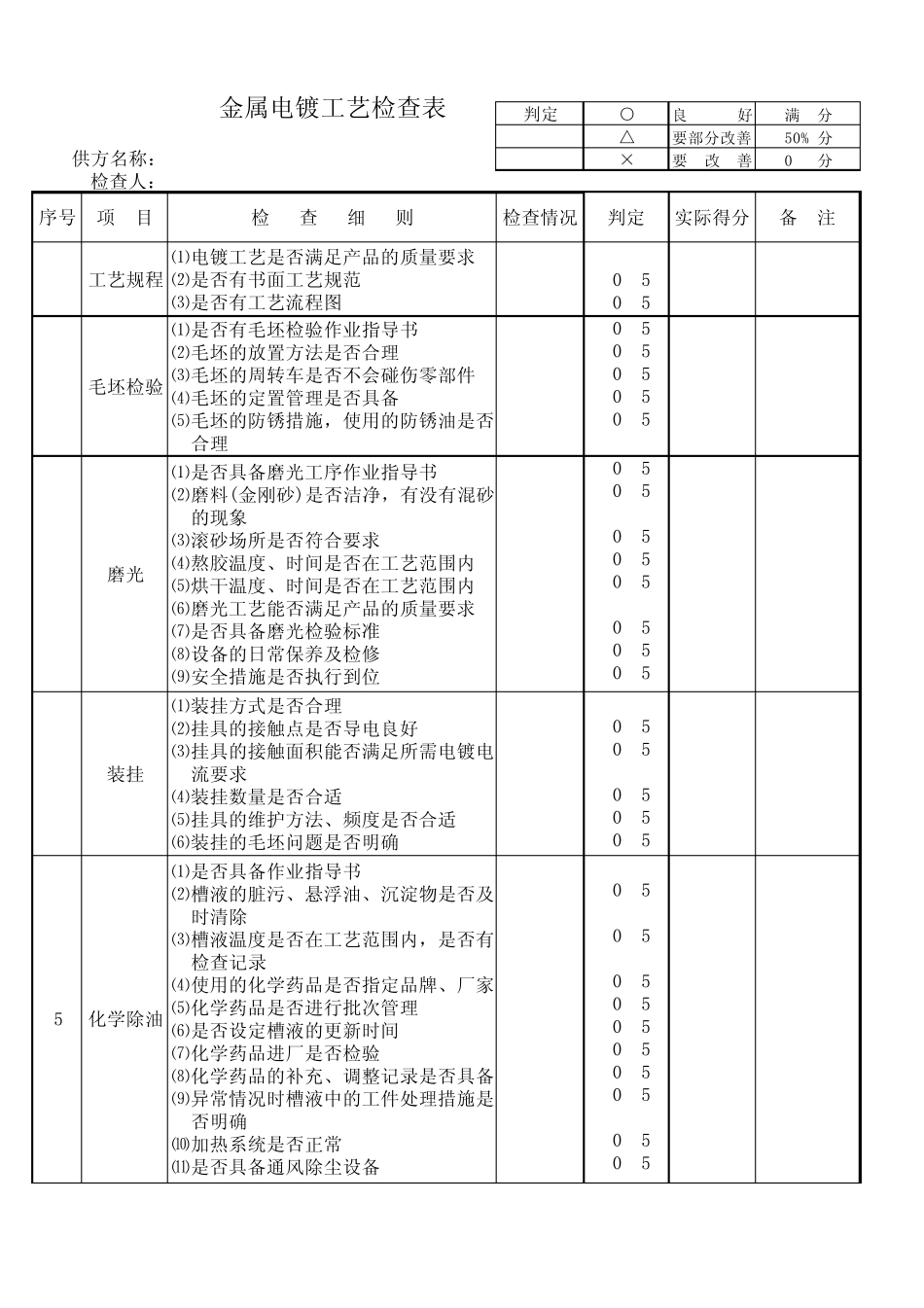 电镀(金属件)保证能力监查审核表_第1页
