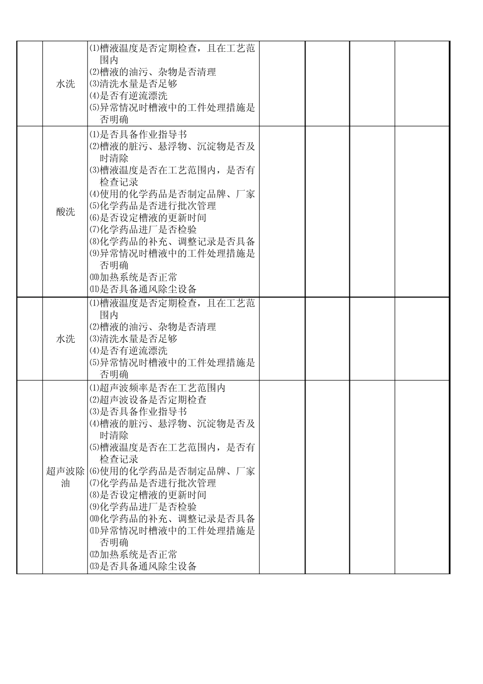 电镀(金属件)保证能力监查审核表_第2页