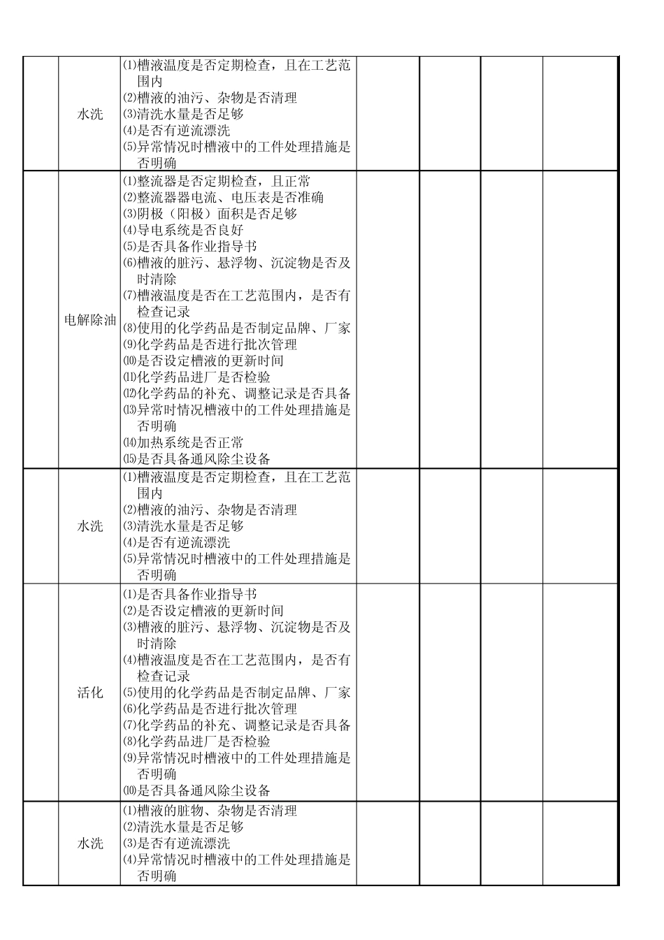 电镀(金属件)保证能力监查审核表_第3页