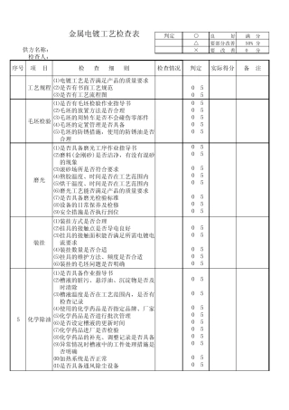 电镀(金属件)保证能力监查审核表