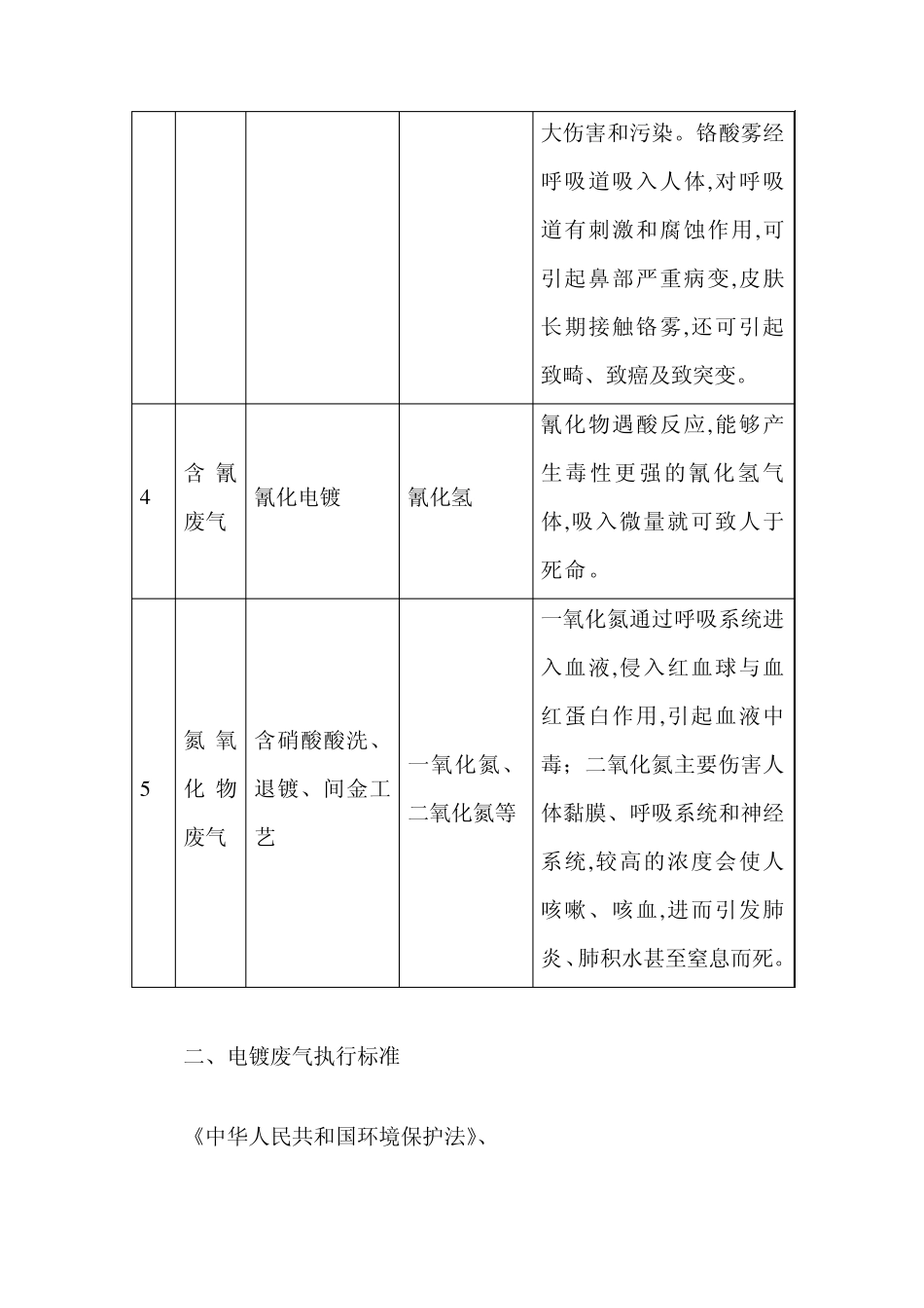 电镀、线路板行业废气治理工程的验收方案_第2页