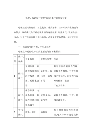 电镀、线路板行业废气治理工程的验收方案