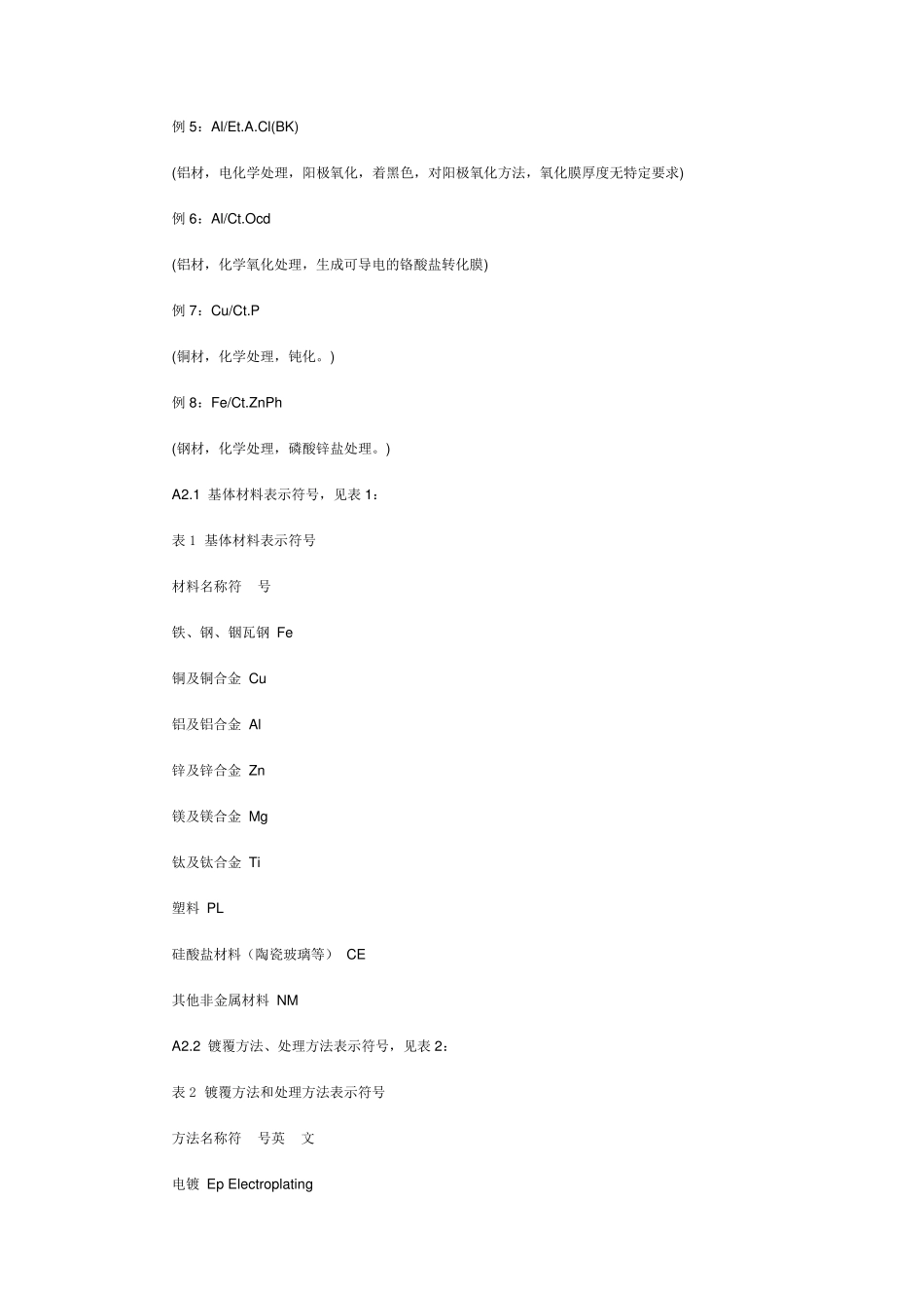 电镀与表面处理的表示方法_第2页