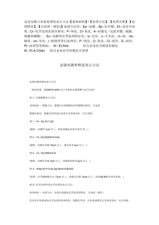 电镀与表面处理的表示方法