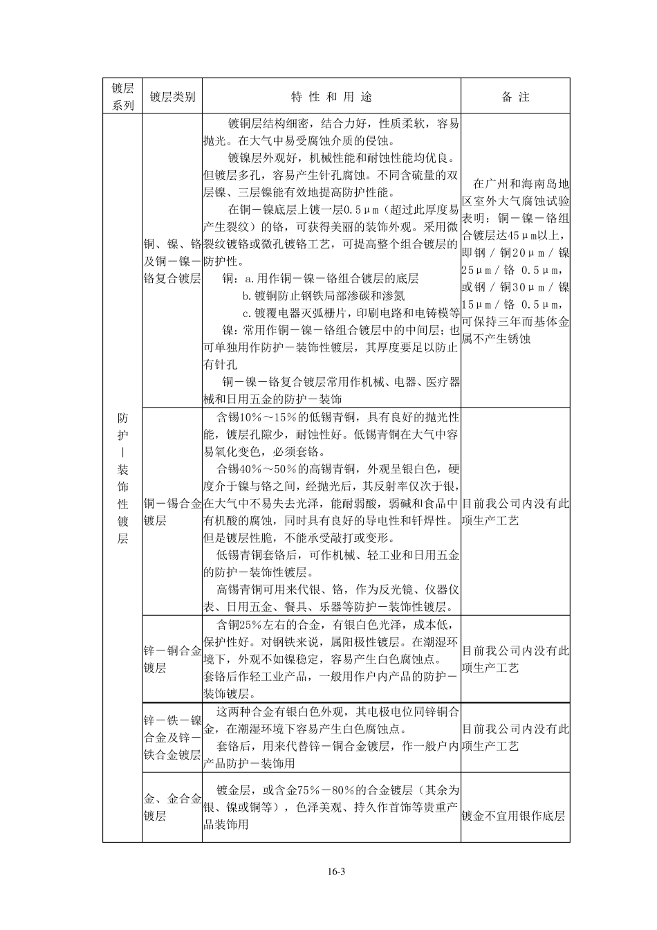 电镀件工艺技术规范_第3页
