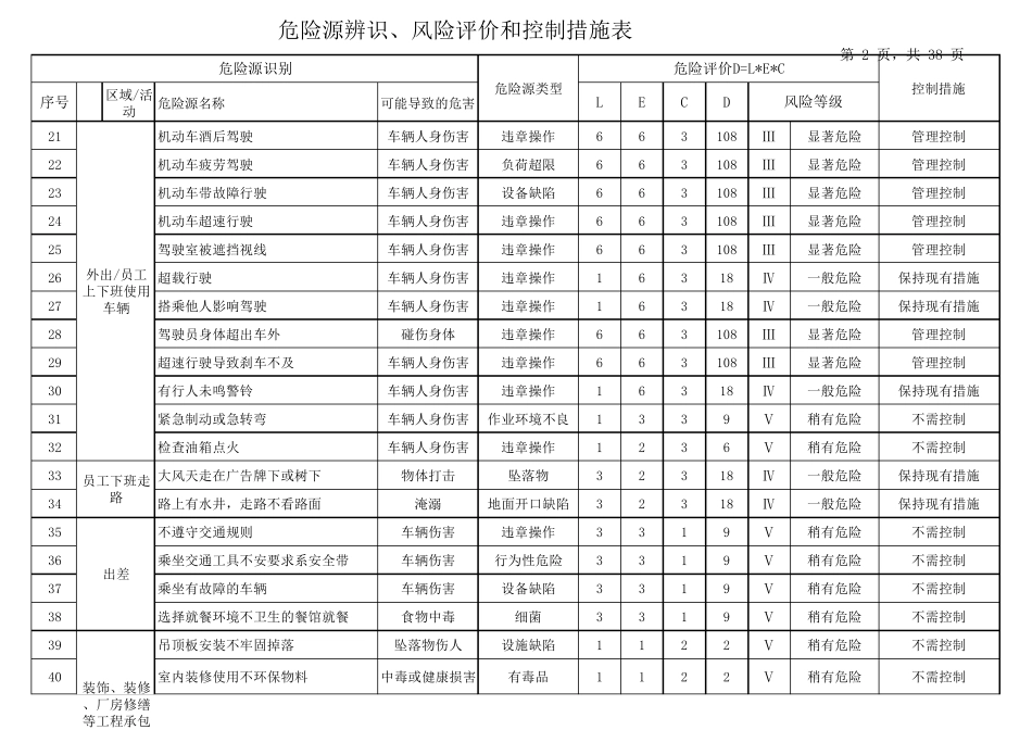 电镀企业危险源辨识、风险评价和控制措施表_第2页