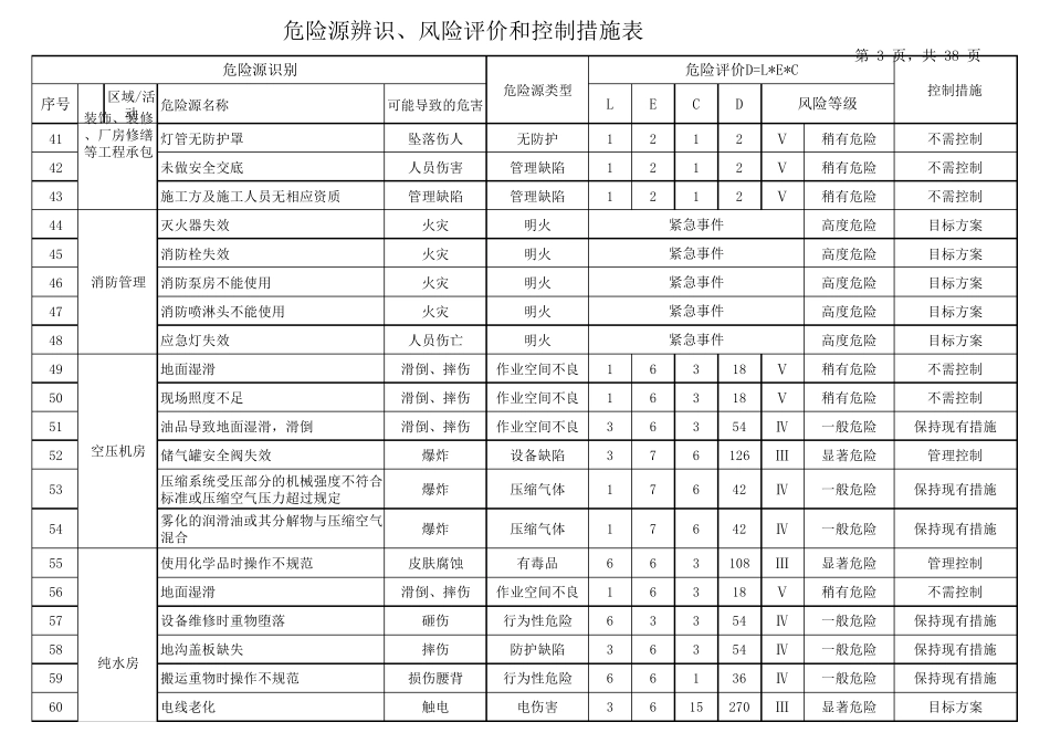 电镀企业危险源辨识、风险评价和控制措施表_第3页