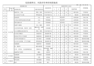电镀企业危险源辨识、风险评价和控制措施表