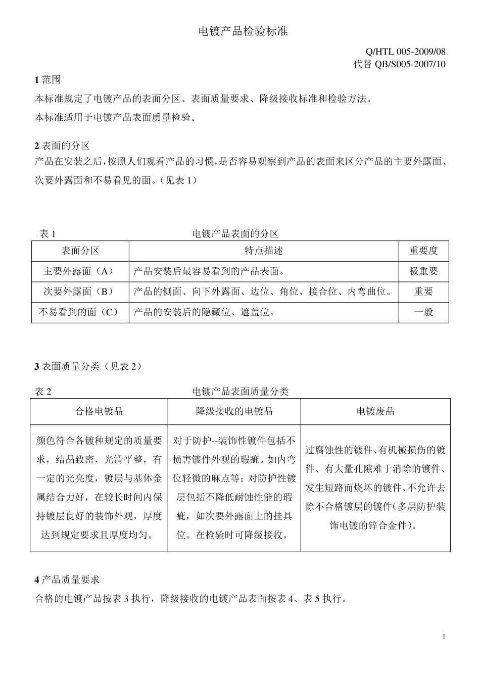 电镀品检验标准_第1页