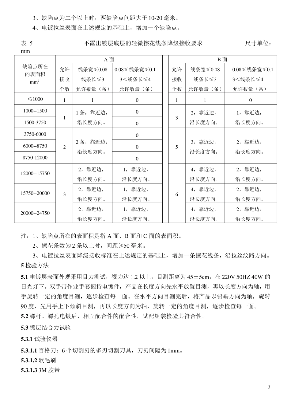 电镀品检验标准_第3页