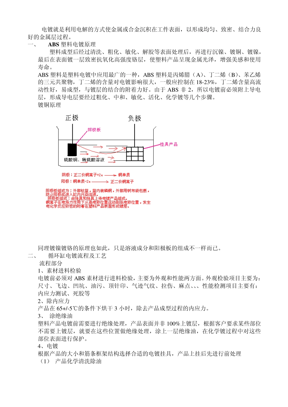 电镀工艺简介_第1页