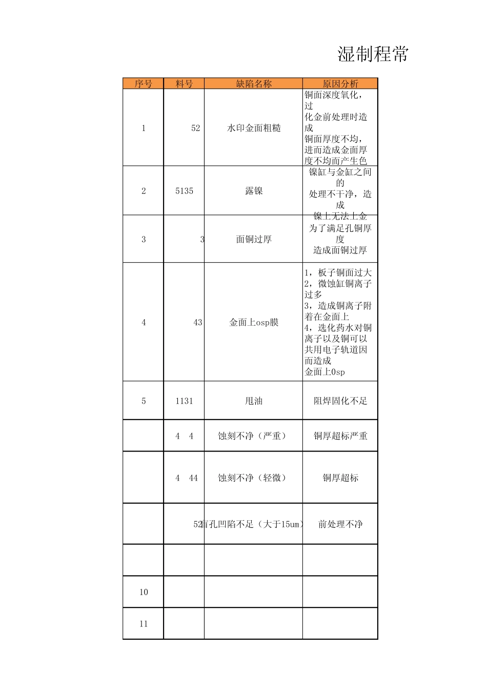 电镀常见问题原因及返工方式汇总_第1页