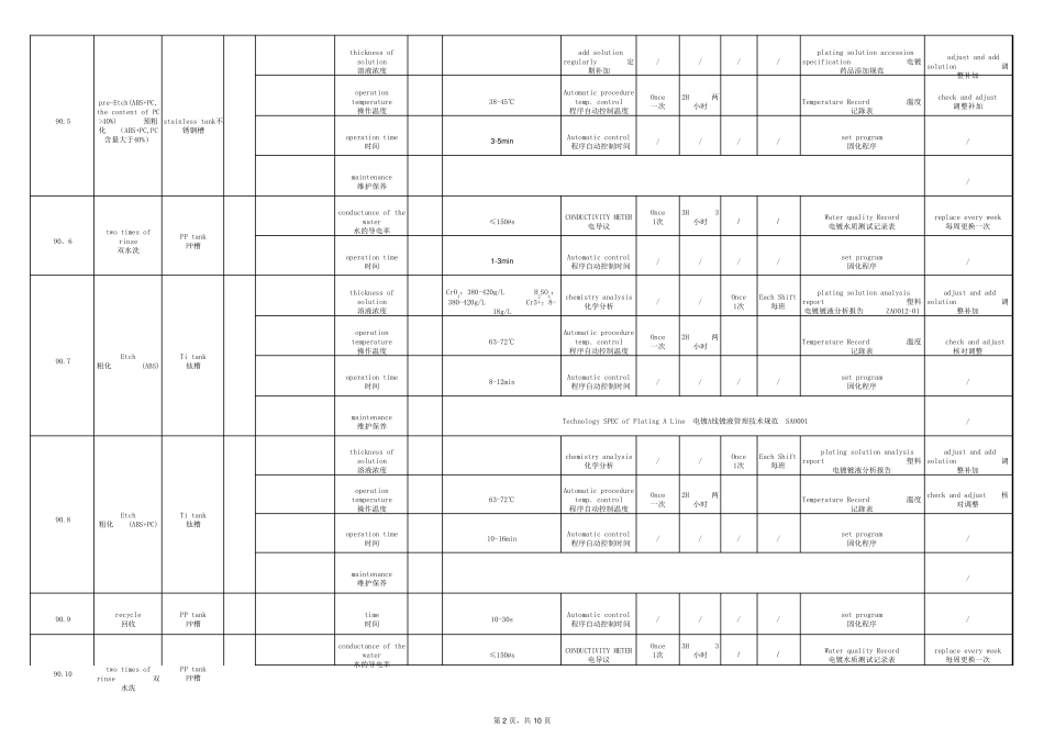 电镀控制计划(Cr3+)_第2页