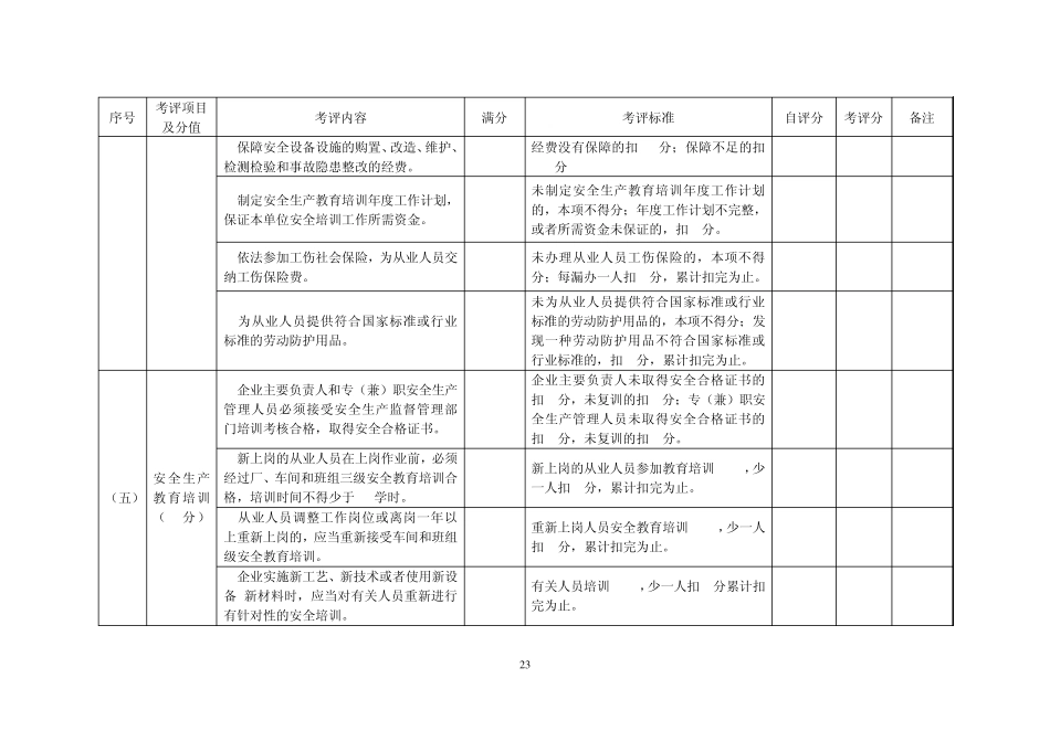电镀生产单位安全生产规范化建设评分细则_第3页