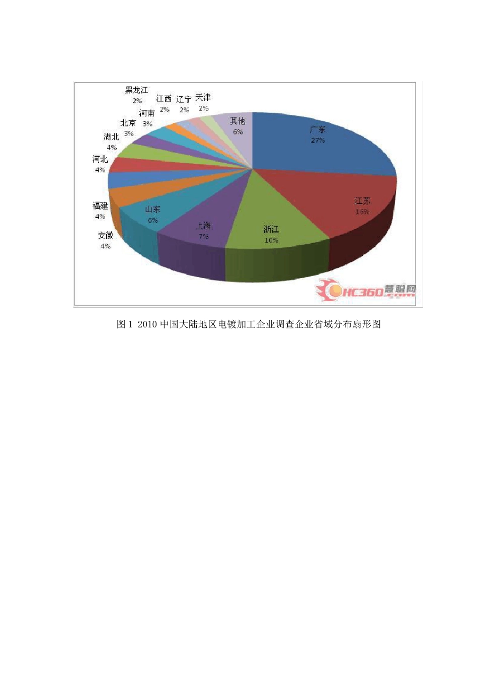 电镀行业的产业结构及经营现状分析——2012年1月_第2页