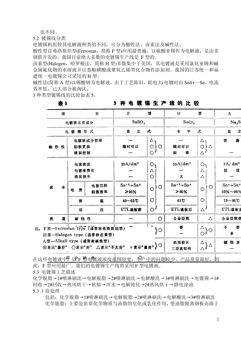 电镀锡工艺_培训资料_第3页