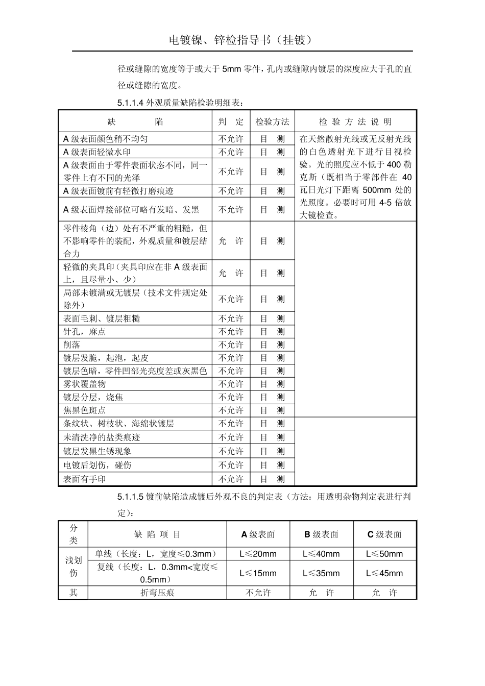电镀镍、电镀锌检验指导书_第3页