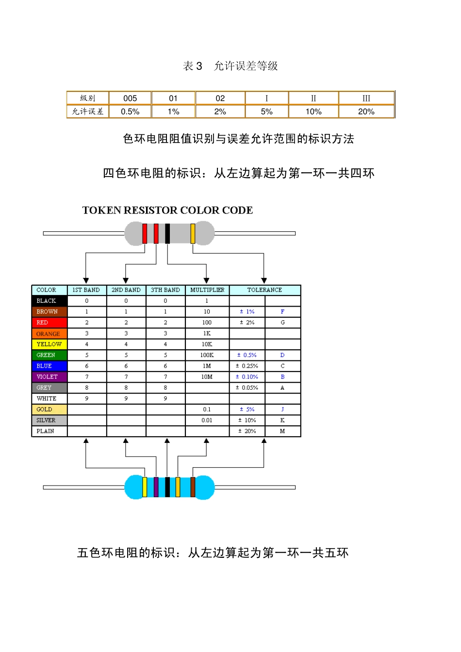 电阻,电容元器件资料_第3页