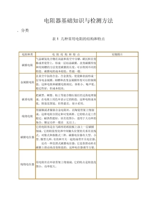 电阻,电容元器件资料