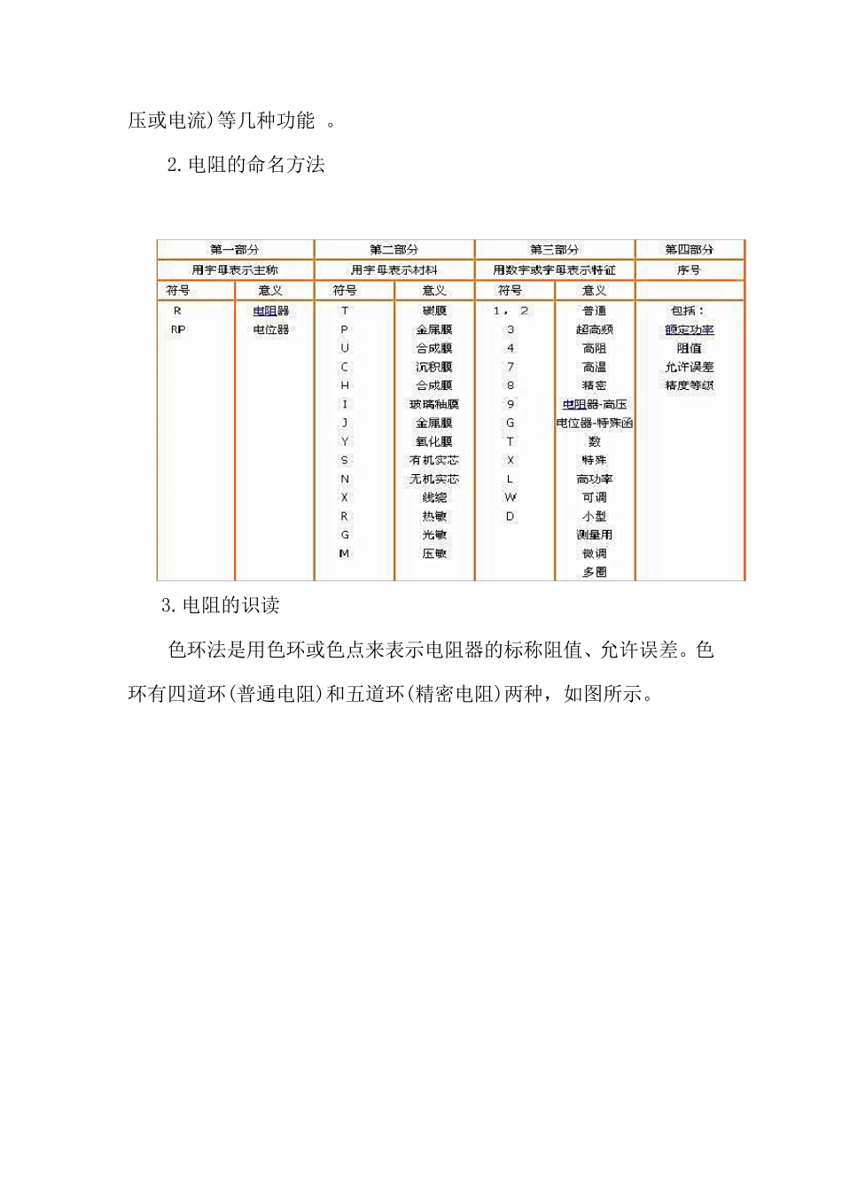 电阻、电容、电感的识别与检测_第2页