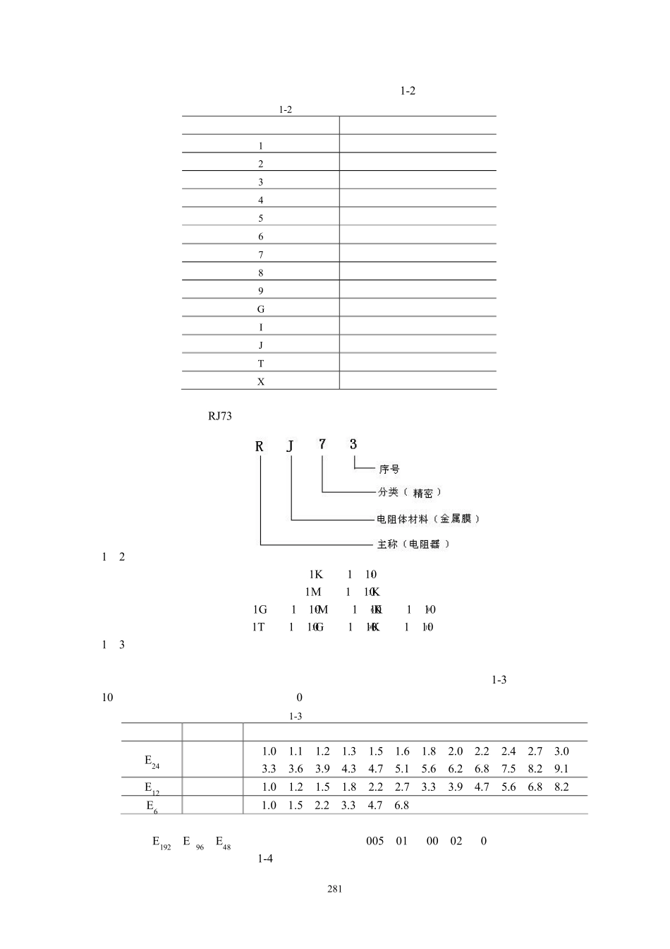电阻器的分类及型号命名方法_第2页