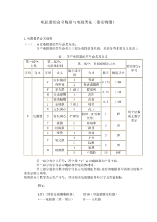 电阻器的命名规则与电阻类别(带实物图)