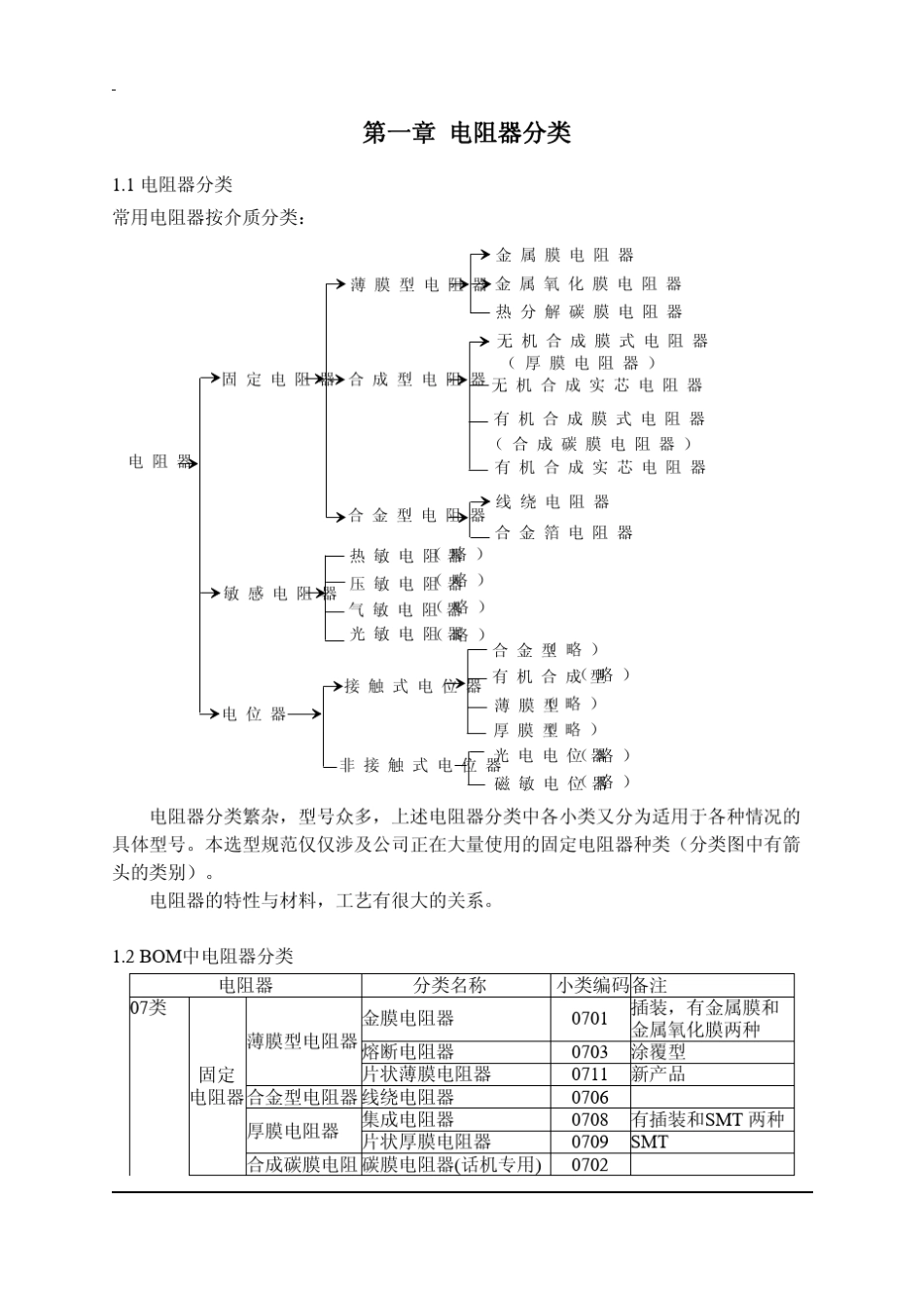 电阻器选型规范2_第3页