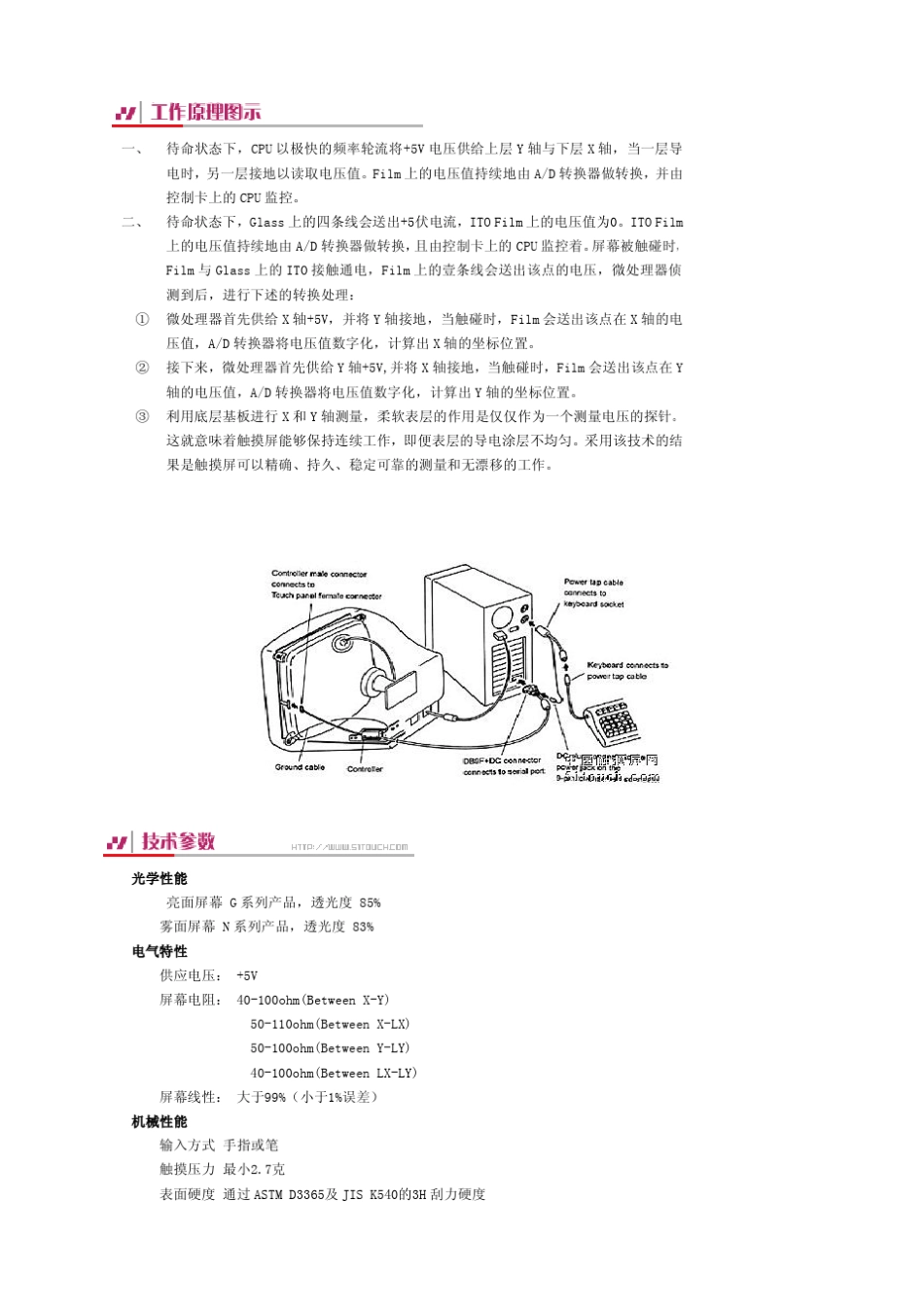 电阻式触摸屏_第2页