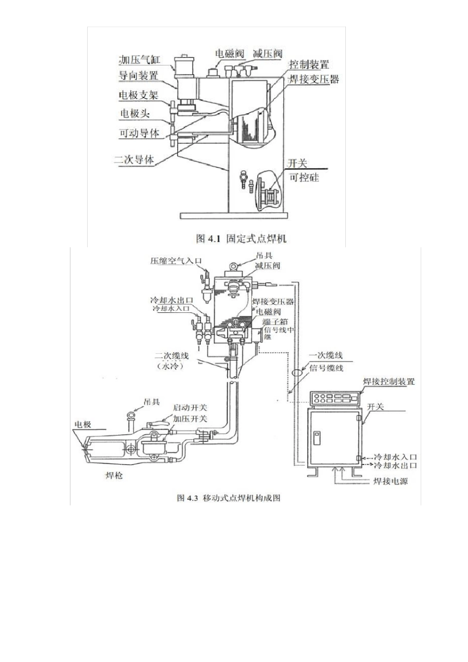 电阻焊培训资料及模拟试题_第2页