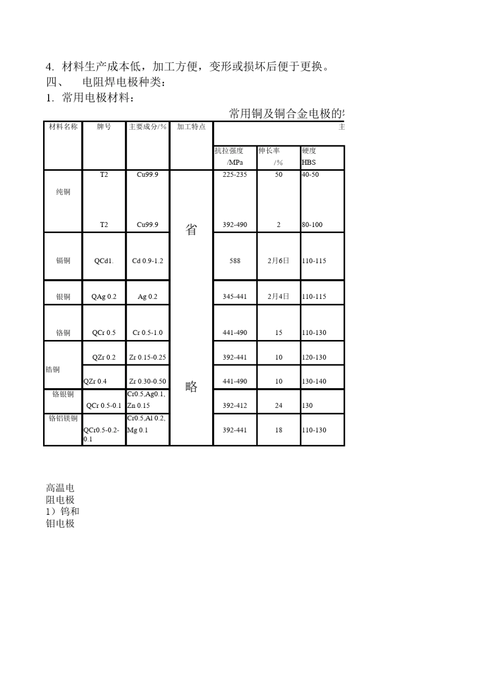 电阻焊用电极_第2页