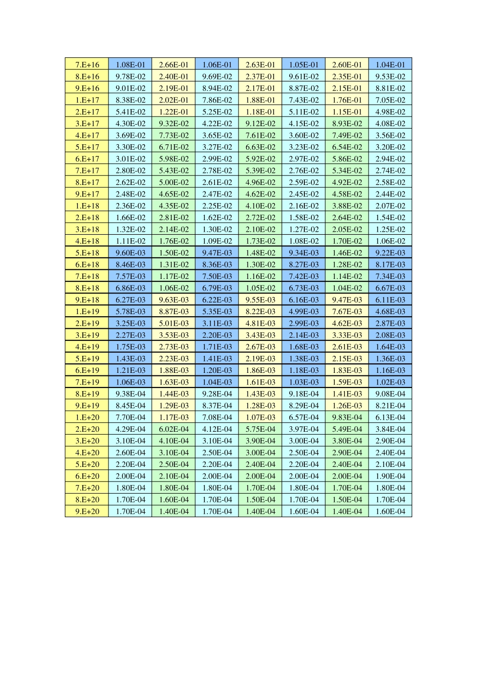 电阻率杂质浓度换算表_第2页
