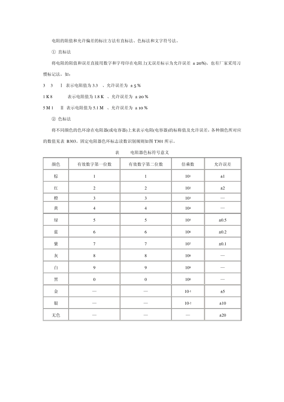 电阻电容的分类与特性选择_第3页