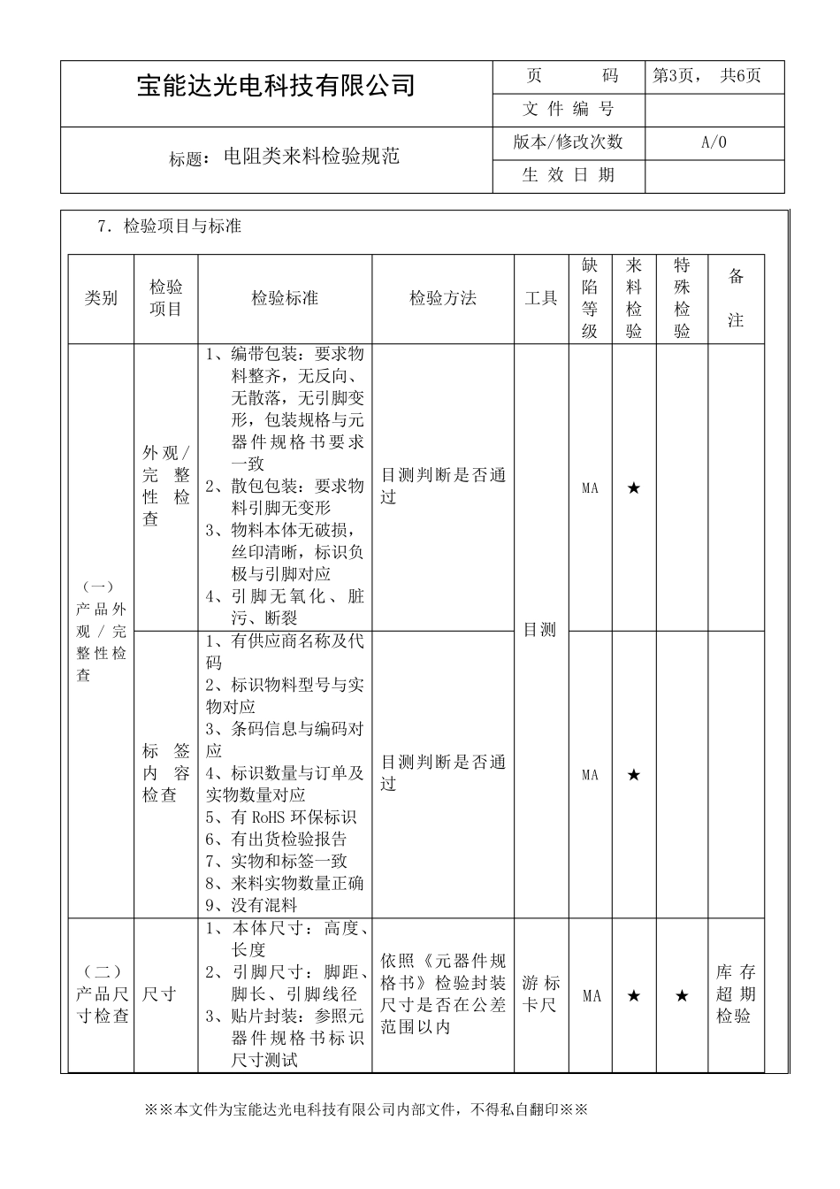 电阻类来料检验规范_第3页