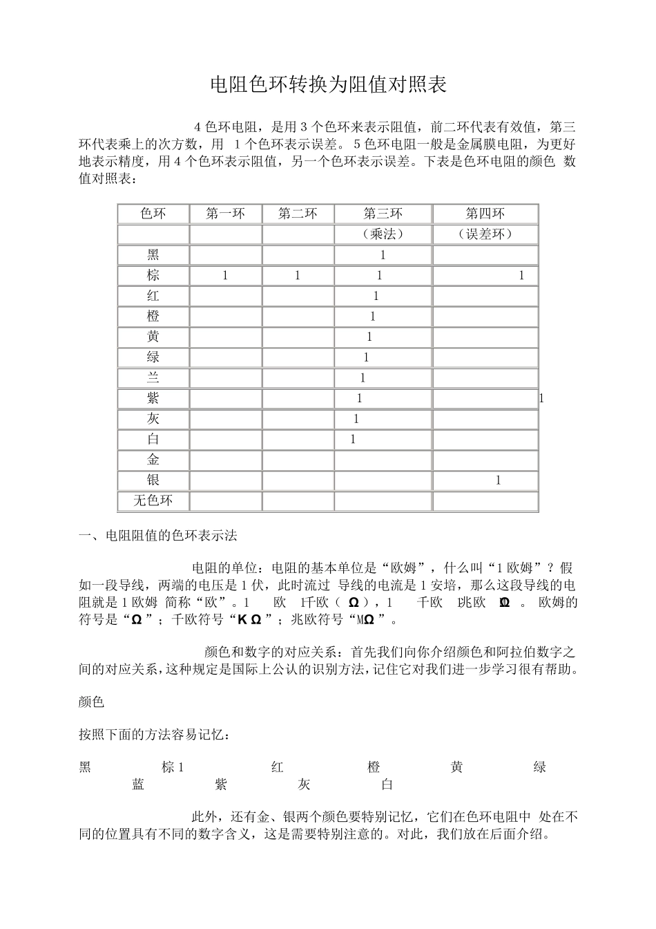 电阻色环转换为阻值对照表_第1页