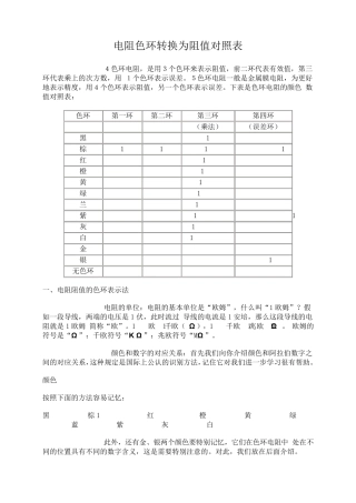 电阻色环转换为阻值对照表