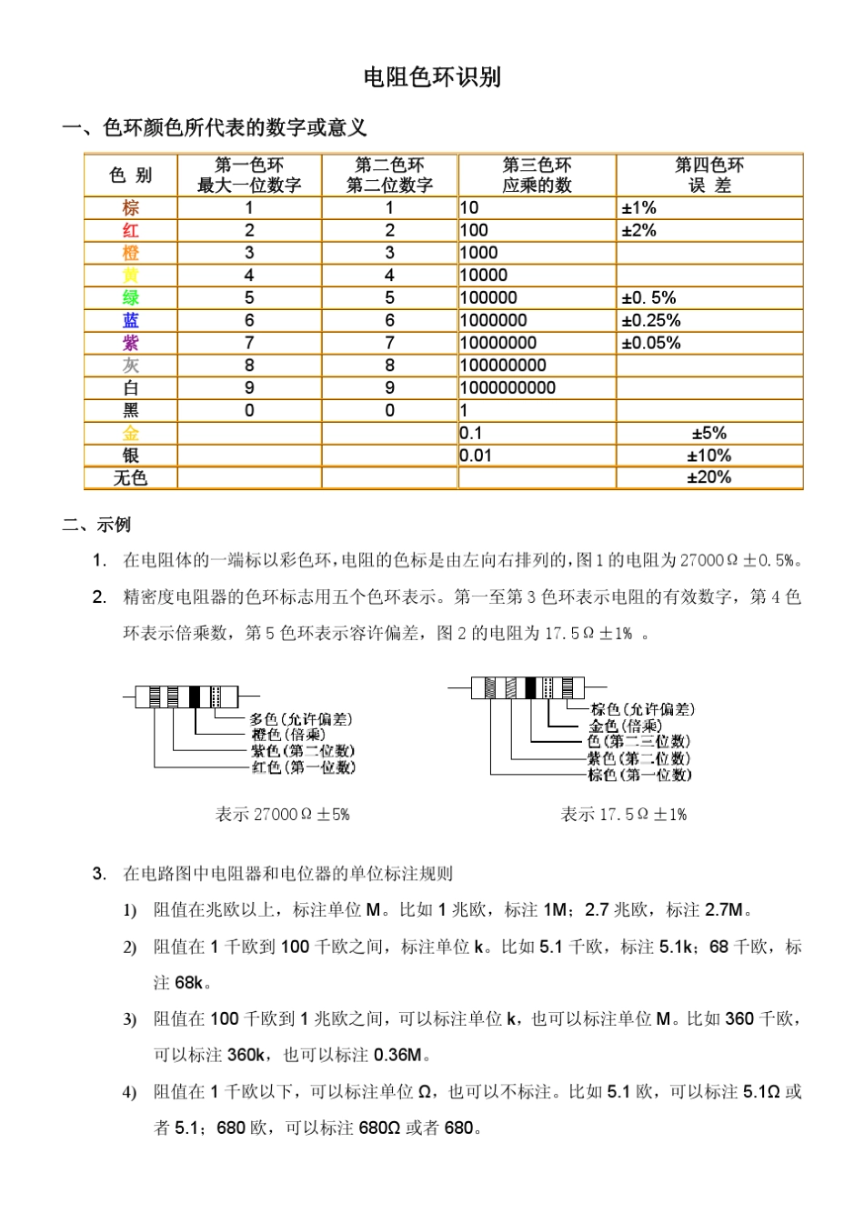 电阻色环识别的方法_第1页